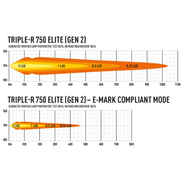 Triple-R 750 Elite - Image 5