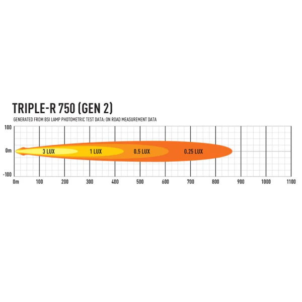 Triple-R 750 - With Position Light - Image 6