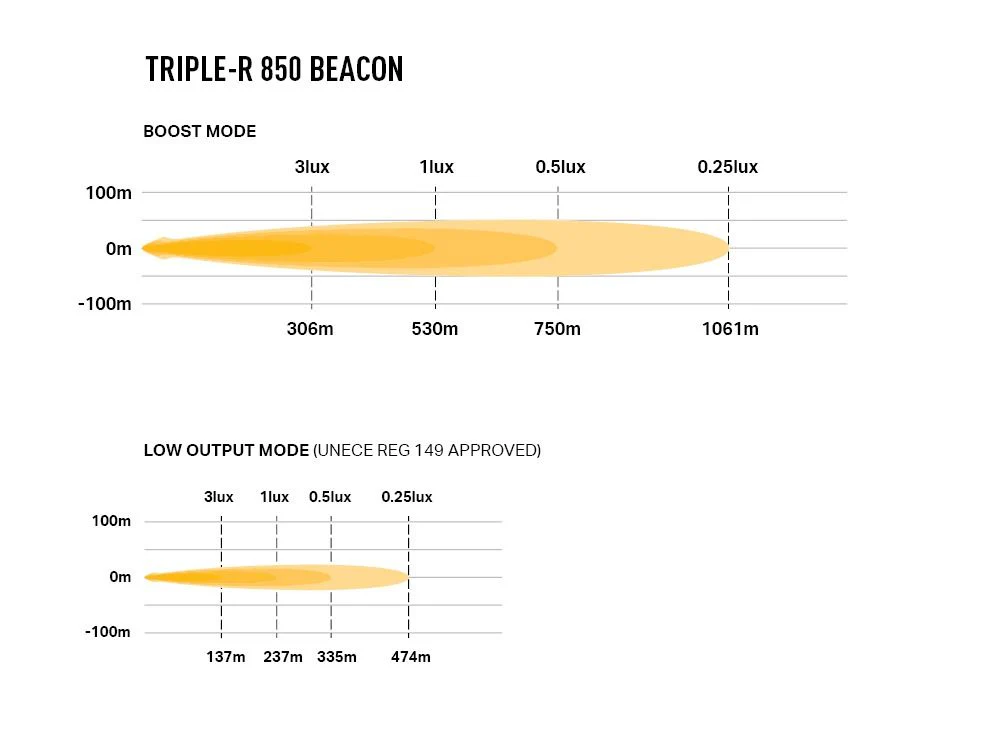 Triple-R 850 Beacon - Image 10
