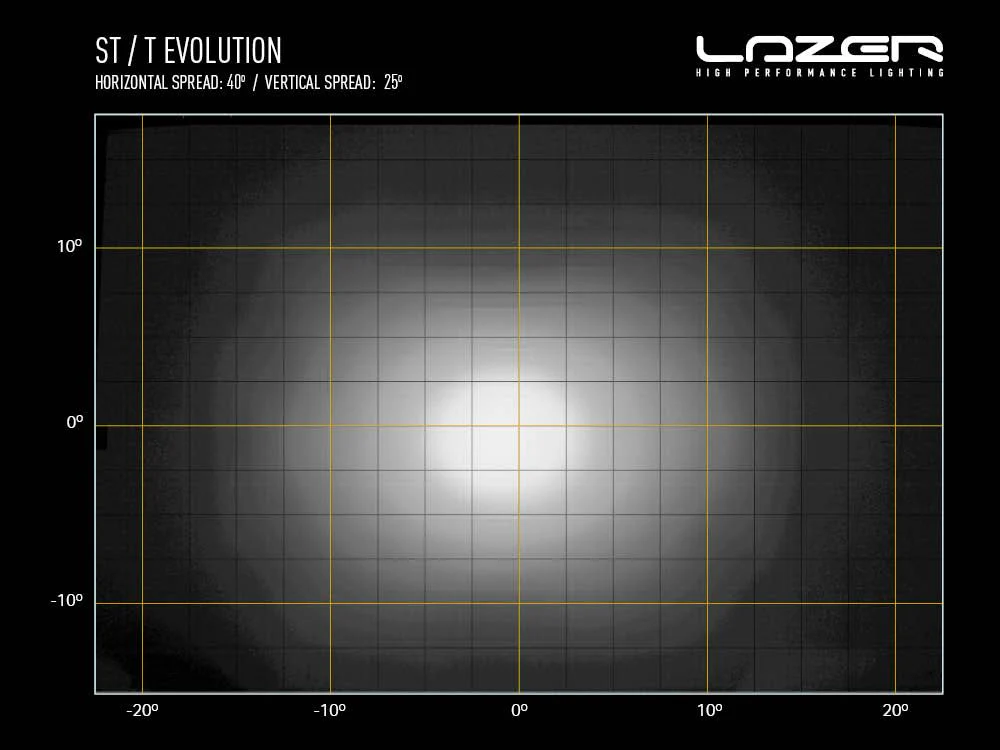 Universal Corner Light Kit - ST4 - Image 4