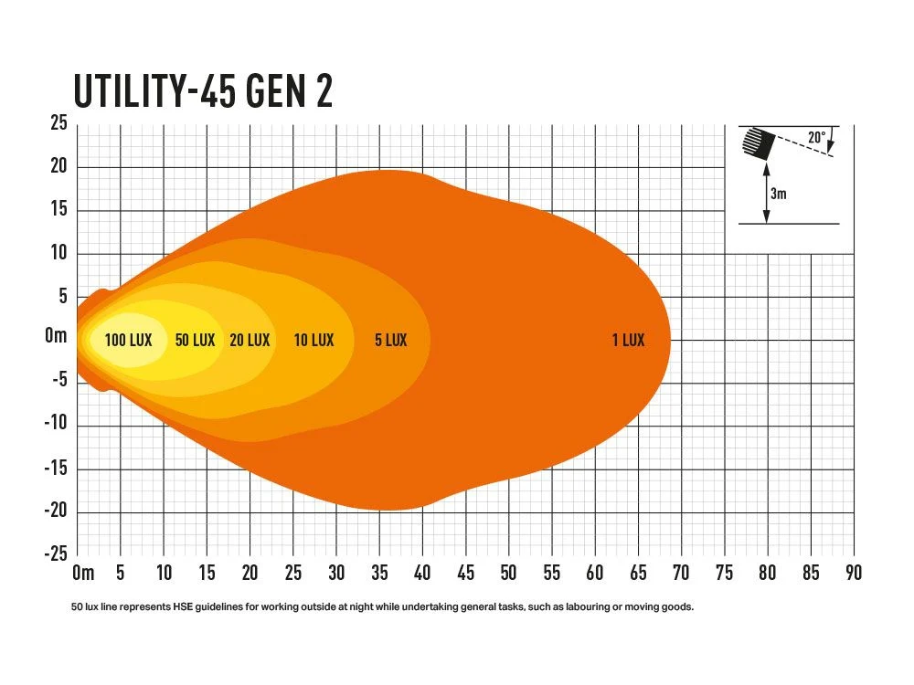 Utility 45 Gen2 with with 'Wide' Bracket - Image 5