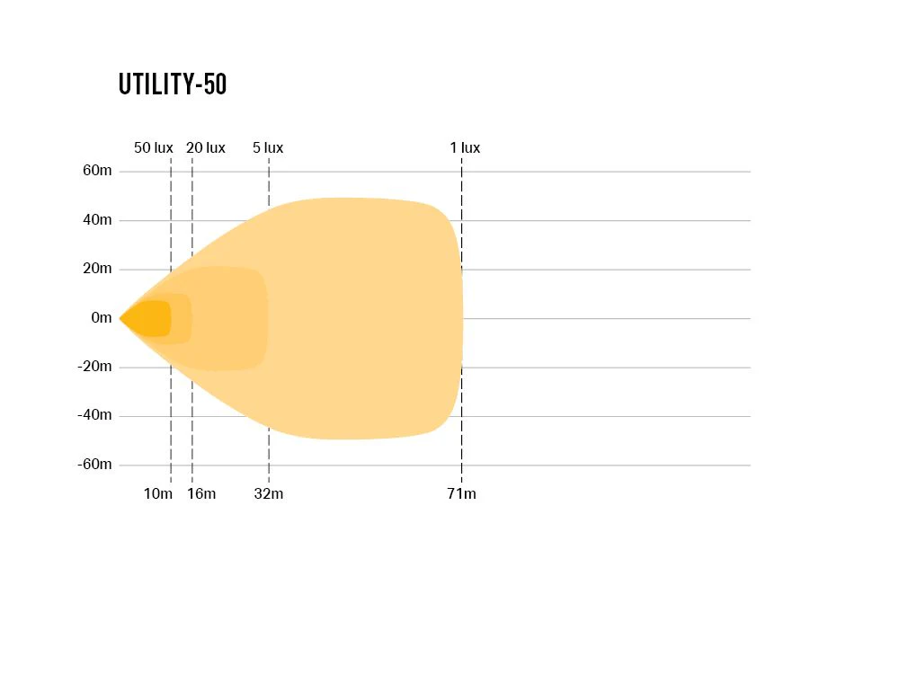 Utility-50 (with Beacon & Red Tail Light Function) - Image 4