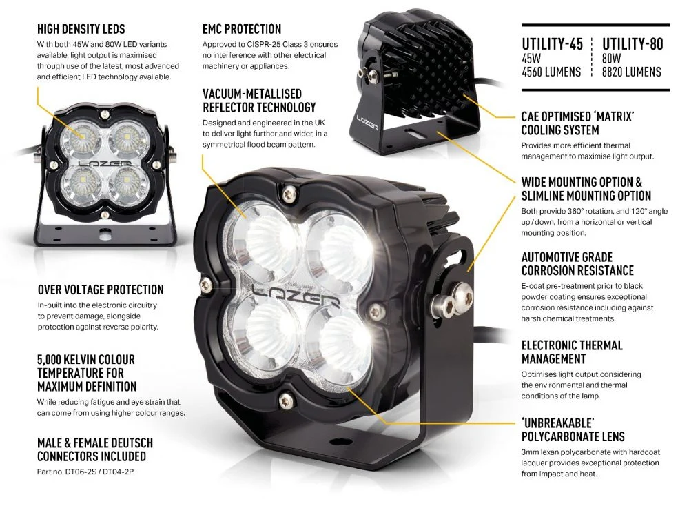 Utility 80 Gen2 with 'Wide' Bracket - Image 6